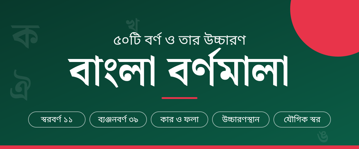 বাংলা বর্ণমালা, কার-ফলা ও ধ্বনির উচ্চারণস্থান