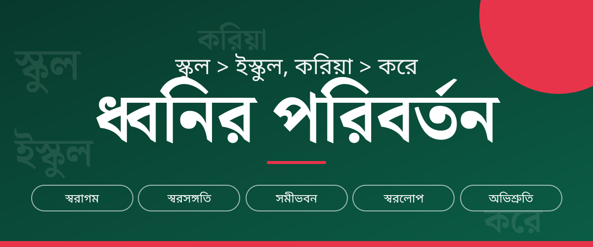 ধ্বনির পরিবর্তন